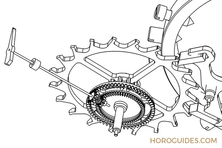 GREUBEL FORSEY - Pre-SIHH：看錶還要用顯微鏡？GREUBEL FORSEY的微型閃電針