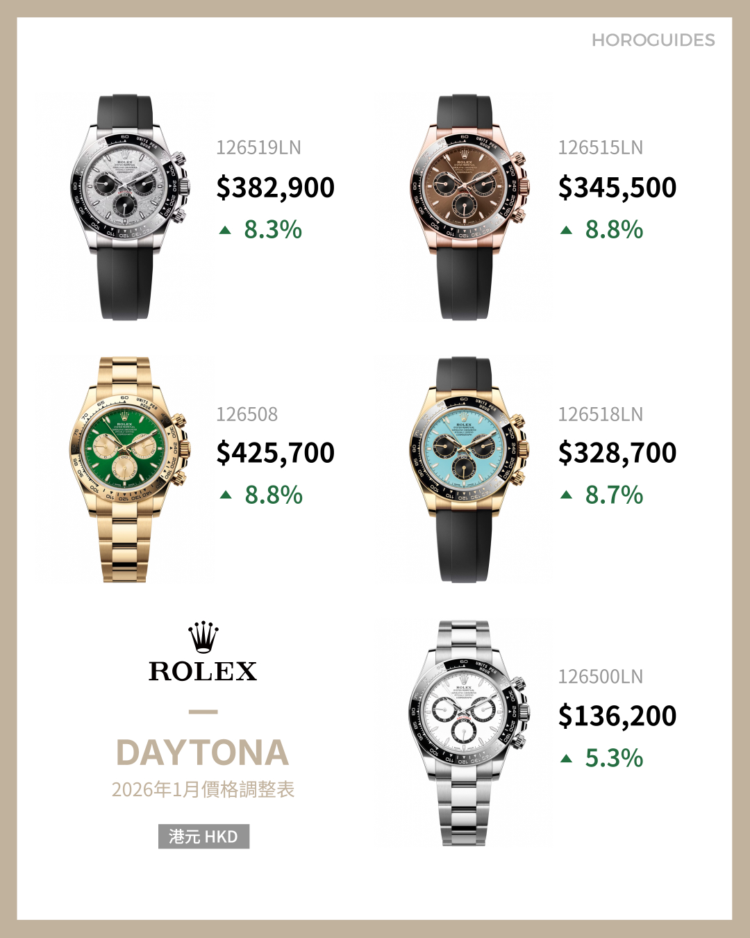 ROLEX - GMT-MASTER II - 126715CHNR-0002 - 平均升幅逾7%！Rolex 2026年定價調整一文掌握