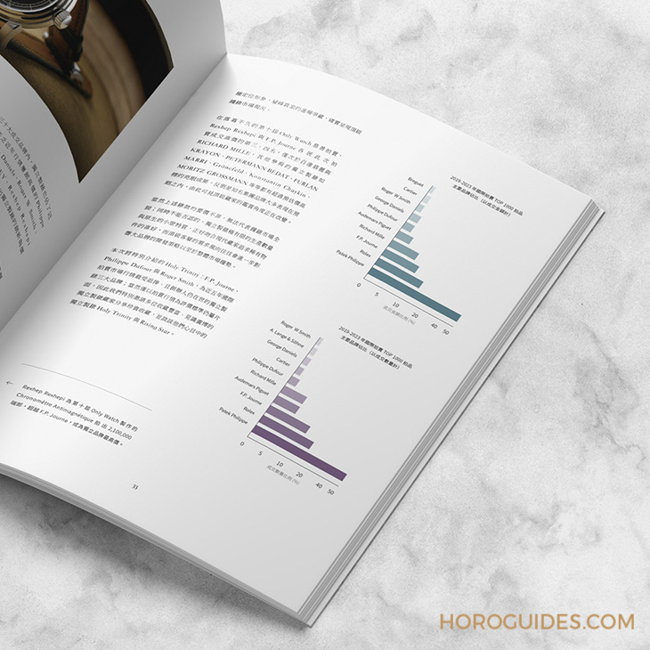 SIMON BRETTE - SIMON BRETTE - （CHRONOMÈTRE ARTISANS ROSE GOLD） - 獨立製錶的公平交易平台誕生？富藝斯前數位總監創立拍賣公司Marteau & Co.