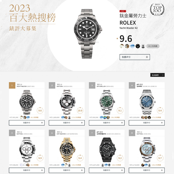 ROLEX - COSMOGRAPH DAYTONA - 126529LN-0001 - 達人年度最愛錶款TOP 3，百大熱搜特別企劃Ep.1